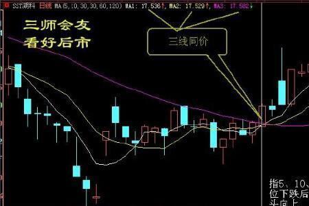 股票里面均值线是什麽意思