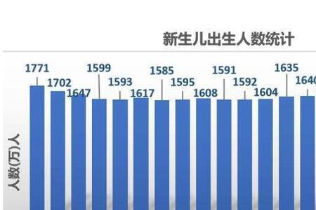 2020年浙江新出生人口