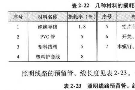 纺织损耗率计算公式