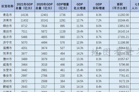 2021年山东省有多少个县区