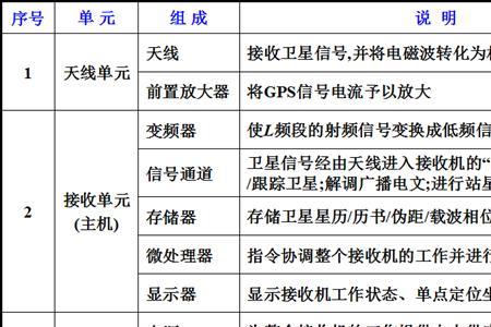 bixby检测不到gps信号