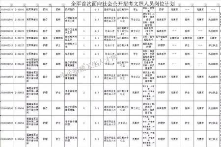 区域统招编制是什么意思