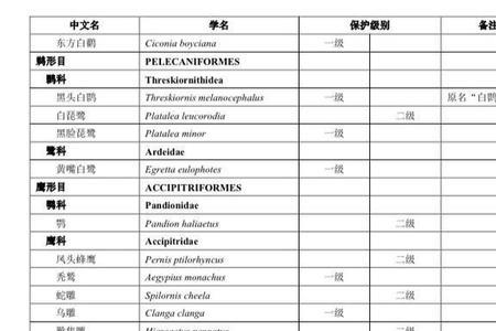 国家珍稀植物保护名录