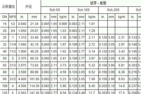 碳钢屈服强度对照表