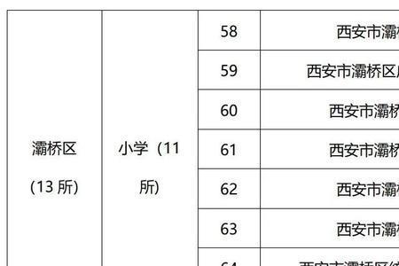 学校办学活力指标