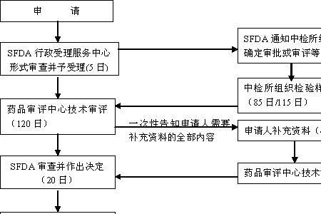 临床试验许可什么意思