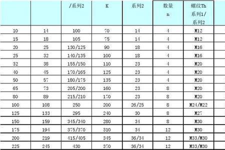 dn150法兰螺丝规格