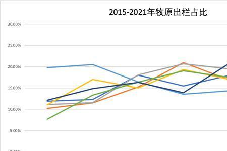 30岁适合进牧原上班吗