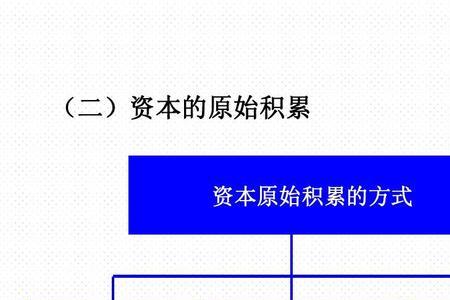 摩尔根 原始社会的本质