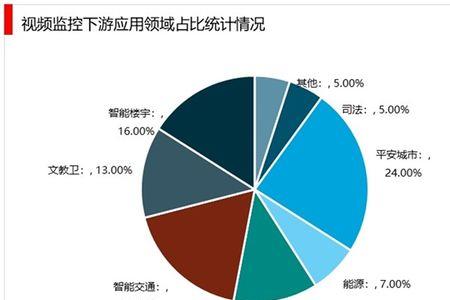 市场管理属于什么行业