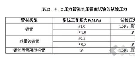 消防用水静压标准是多少