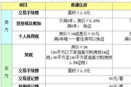 150000万24月利息18000年利率多少