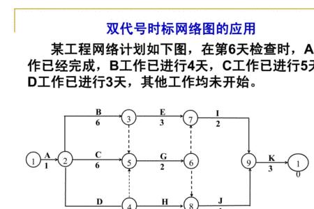 双代号网络图怎么算延误工期