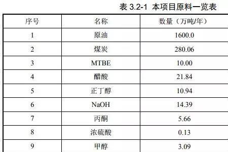 轻质油和汽油的区别