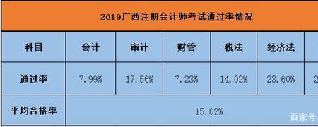 为什么每个考场会控制通过率