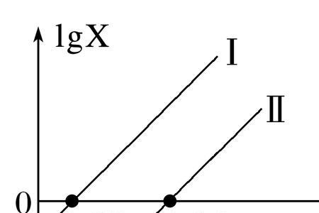 化学lgc和lgk什么意思