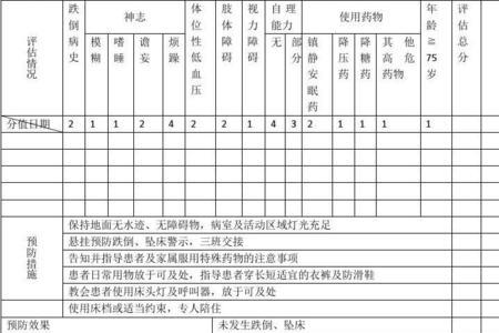 压疮如何写护理记录单