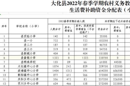 低收入家庭学生补助标准