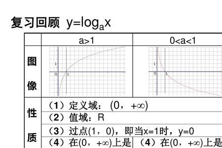 lnx的值域是多少