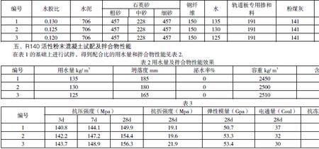 425水泥拌1立方c30用多少