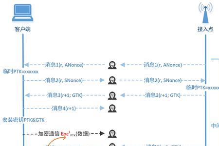 wpa2企业级是什么意思