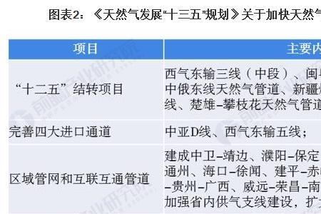 国家管网是属于什么行业