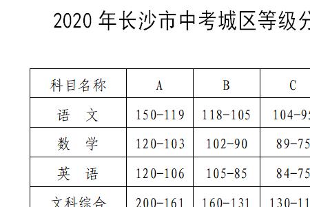 初中会考都需要考哪些科目啊