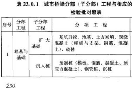 桩基分项工程总桩数如何确定