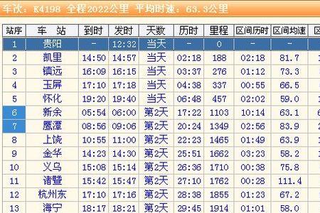 K9284列车全程经过哪些火车站