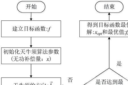 大衍求一术算法原理讲解