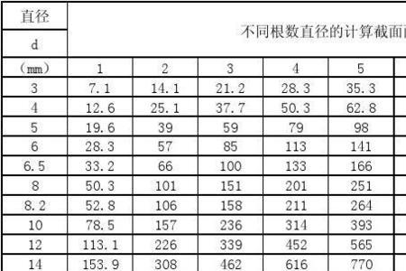 3毫米钢筋多重