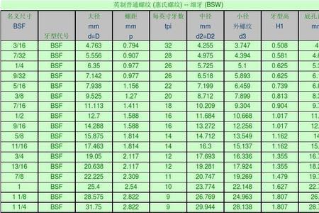 16分之5英寸螺纹对照表