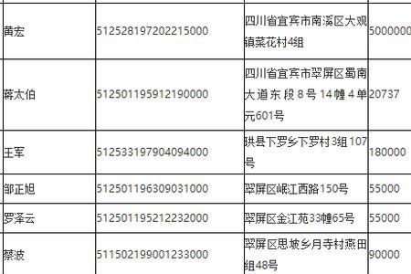 四川宜宾市74年男能买社保吗