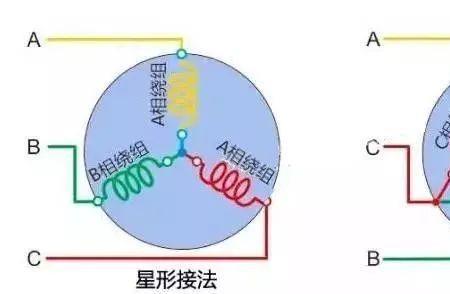 为什么电机启动需要相位差