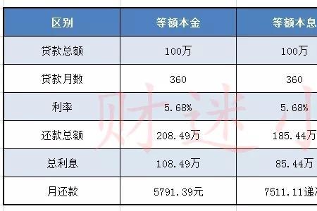 本金60卖100利润多少