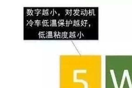 汽车机油标志图