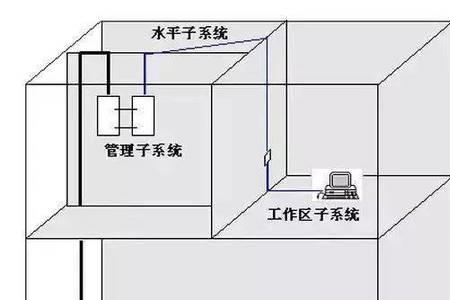 弱电中对数什么意思