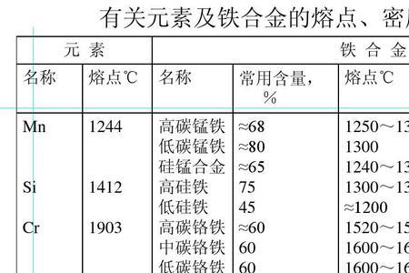 常见的铁合金是铁和什么的合金