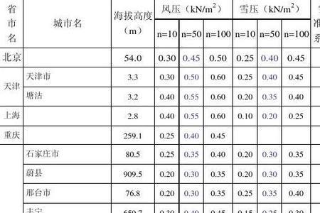 我国的海拔高度是怎样计算的