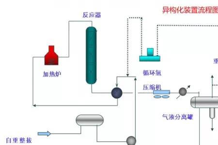 苯抽提工艺原理