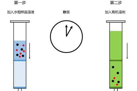 萃取水相是什么