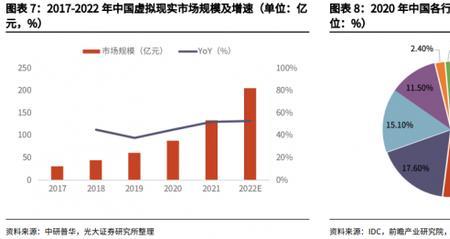 欧菲光ar vr行业地位