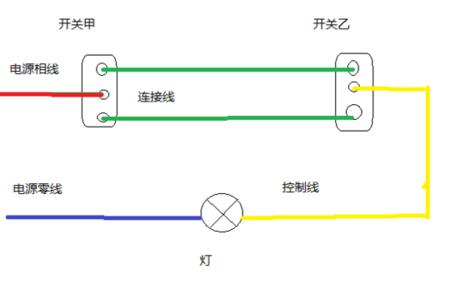 单开双控开关有几种接法