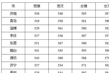 沈阳刑警学院2020录取分数线