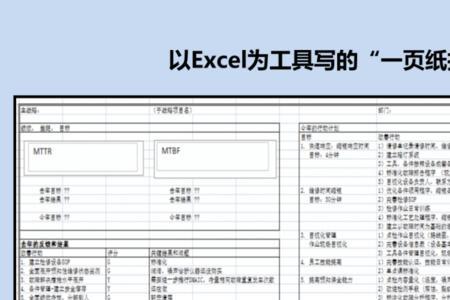 做报告读一页纸几分钟读完