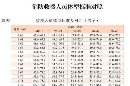 1.70米鞋子码对照表