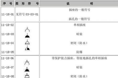 插座标志符号