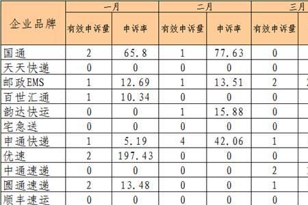 特急送和顺丰快递哪个快