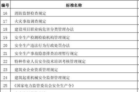 农村清单制管理的内容