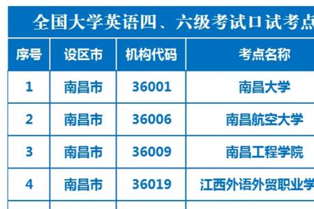 2021英语四级成绩查询时间